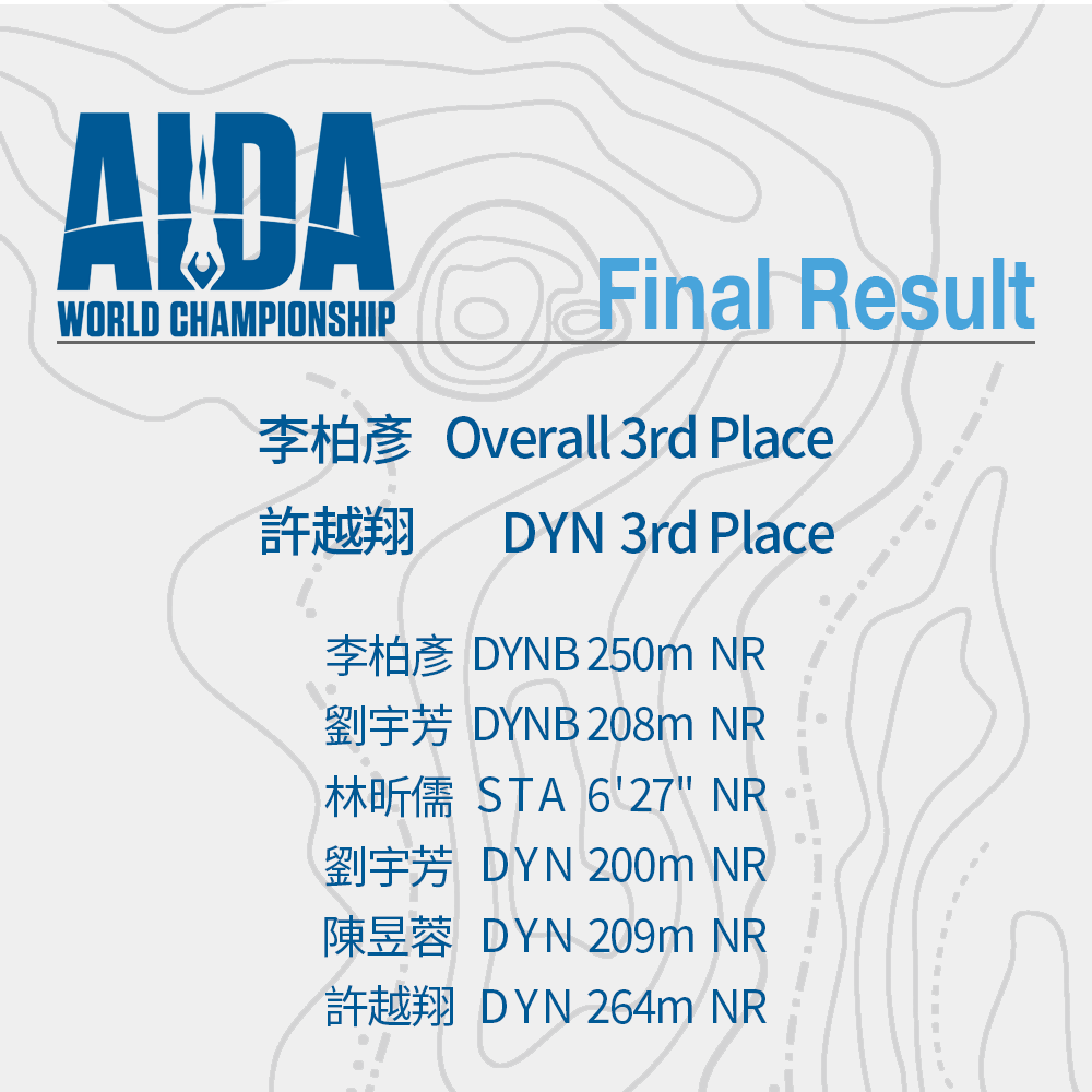 AIDA WCh 最終結果 6度刷新臺灣紀錄，台灣代表成AIDA世界自由潛水錦標賽焦點！